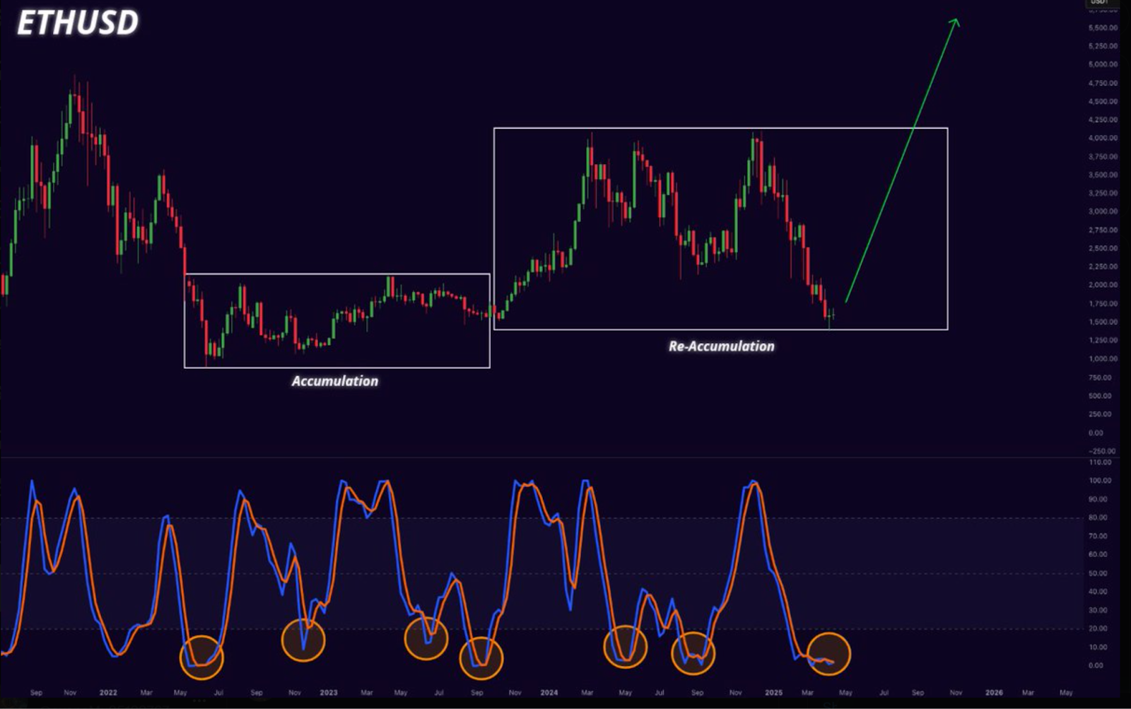 eth usd