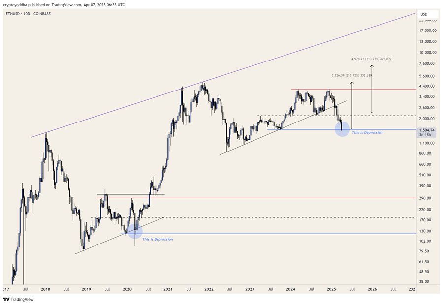 eth price