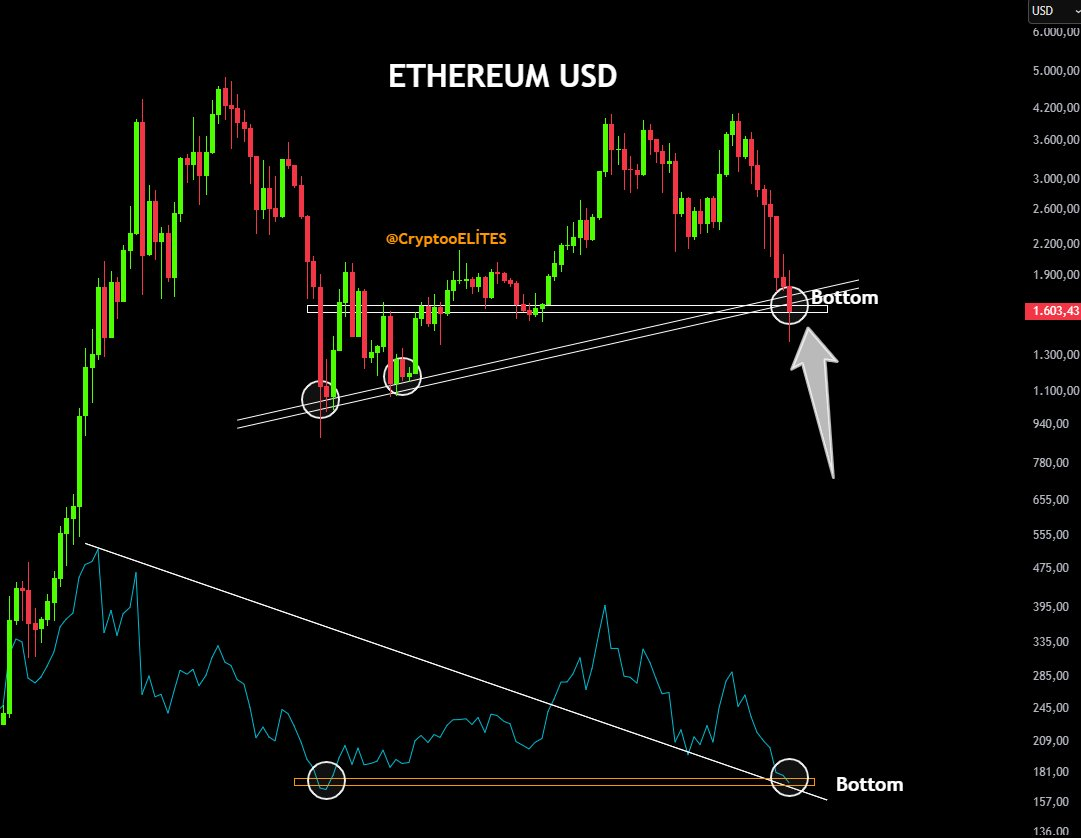 ethereum price