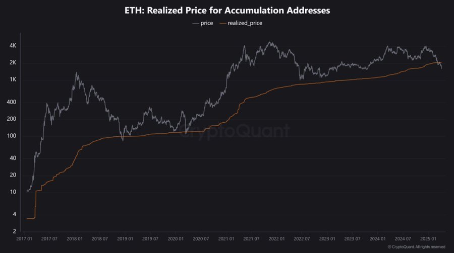 ethereum price