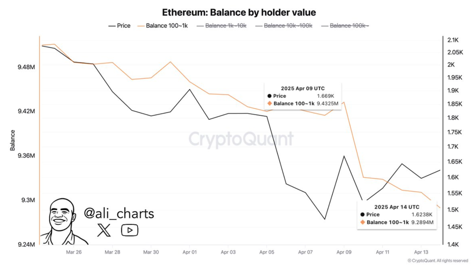 цена ethereum