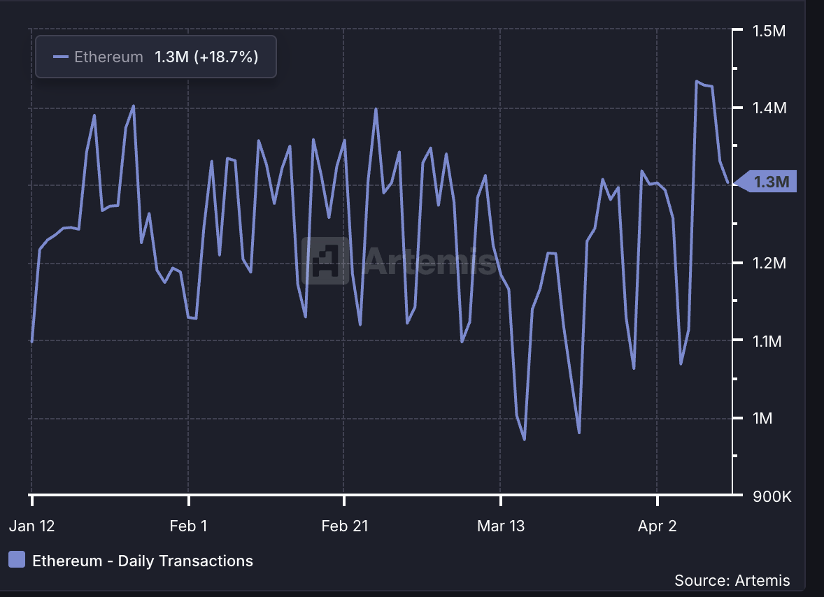 eth price