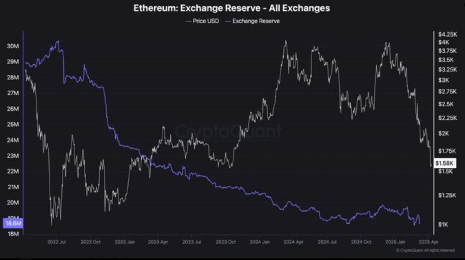 ethereum exchange