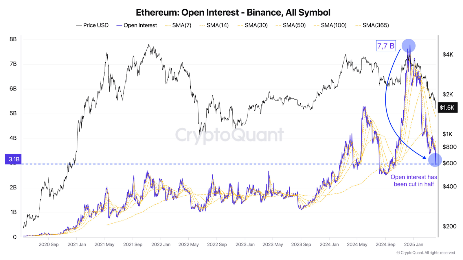 ethereum price