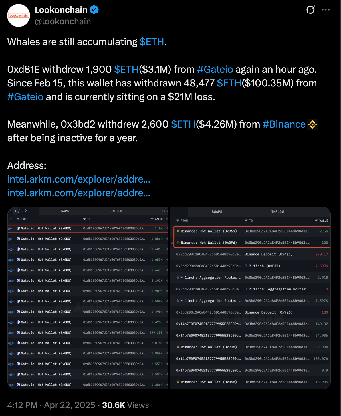 Ethereum whales 
