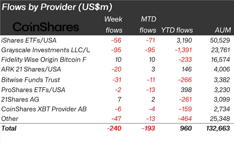 flows by provider