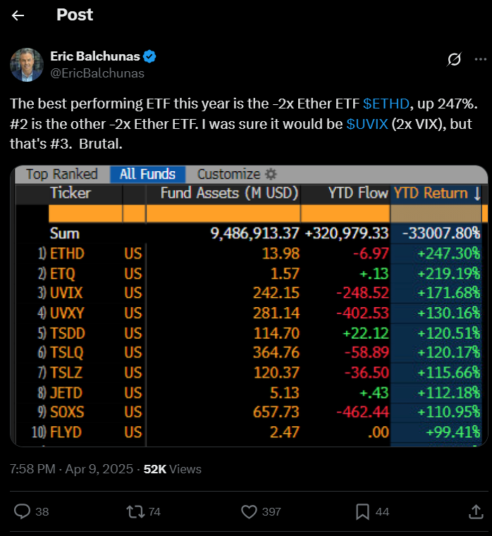 Leveraged ETF