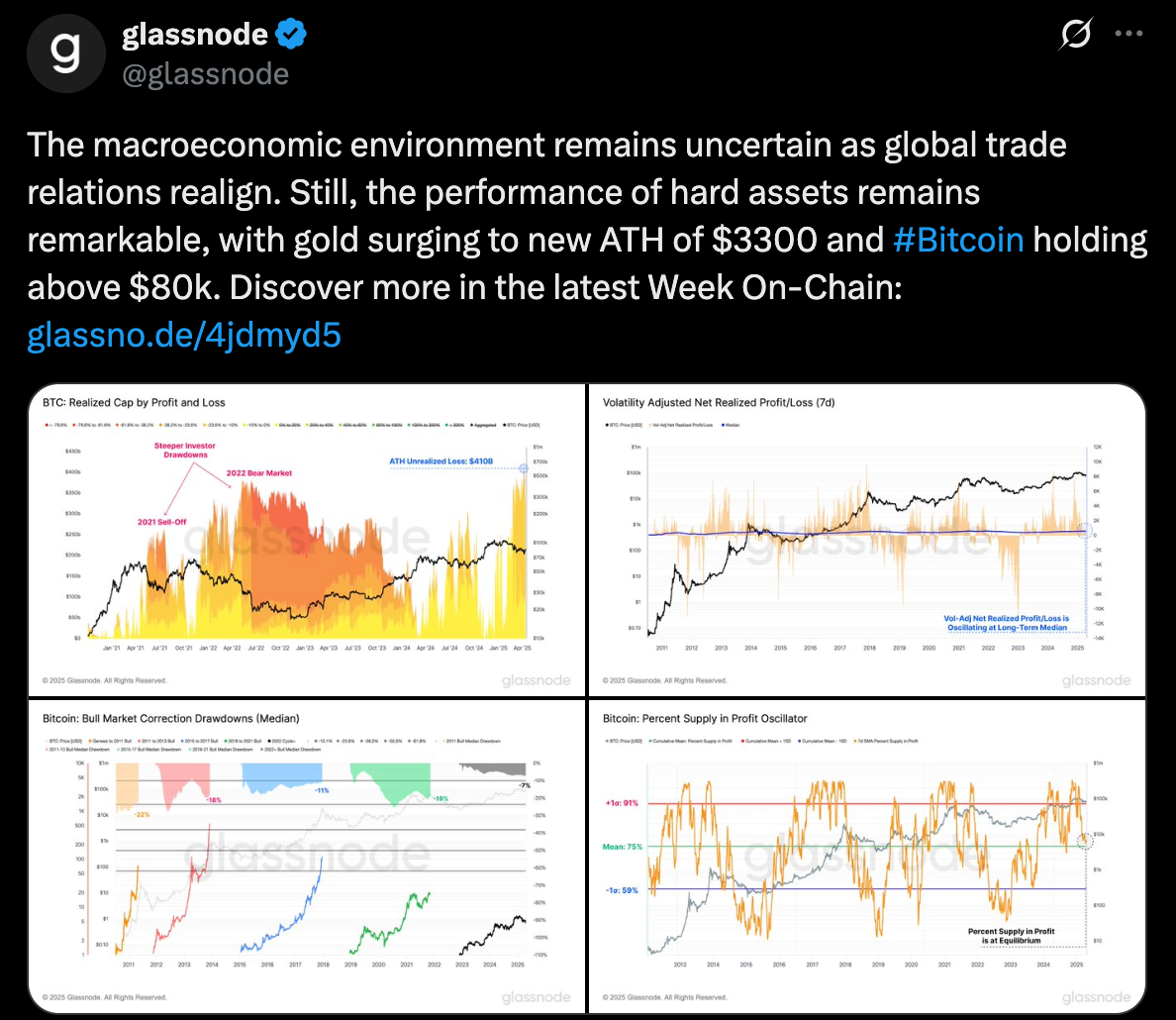 Macroeconomic Environment