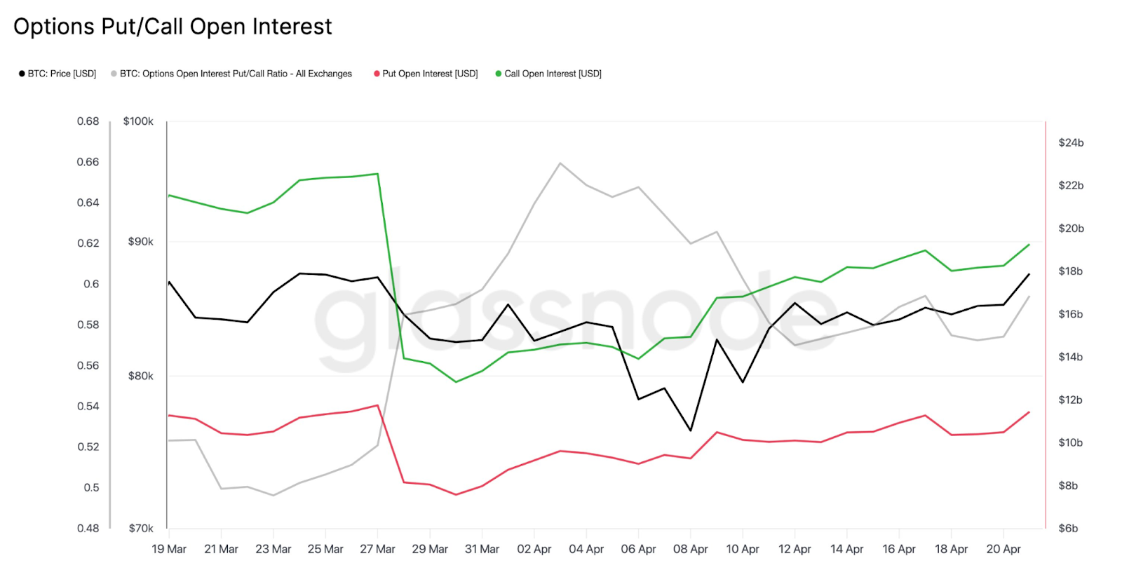 bitcoin price chart