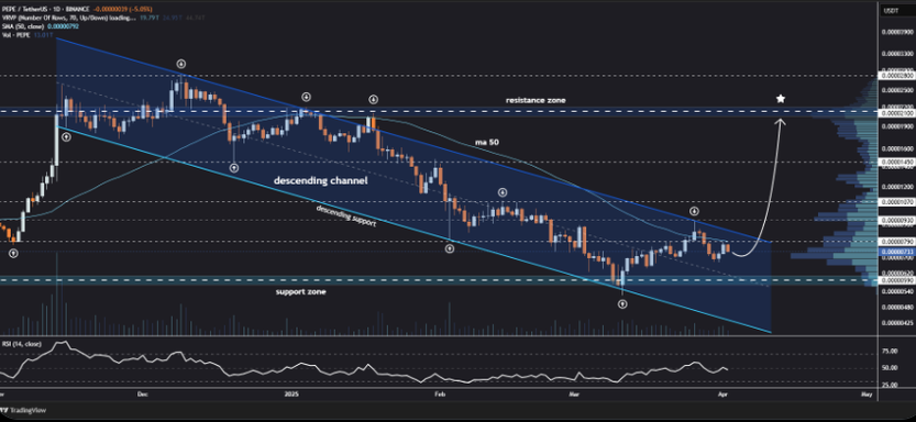 pepe price chart