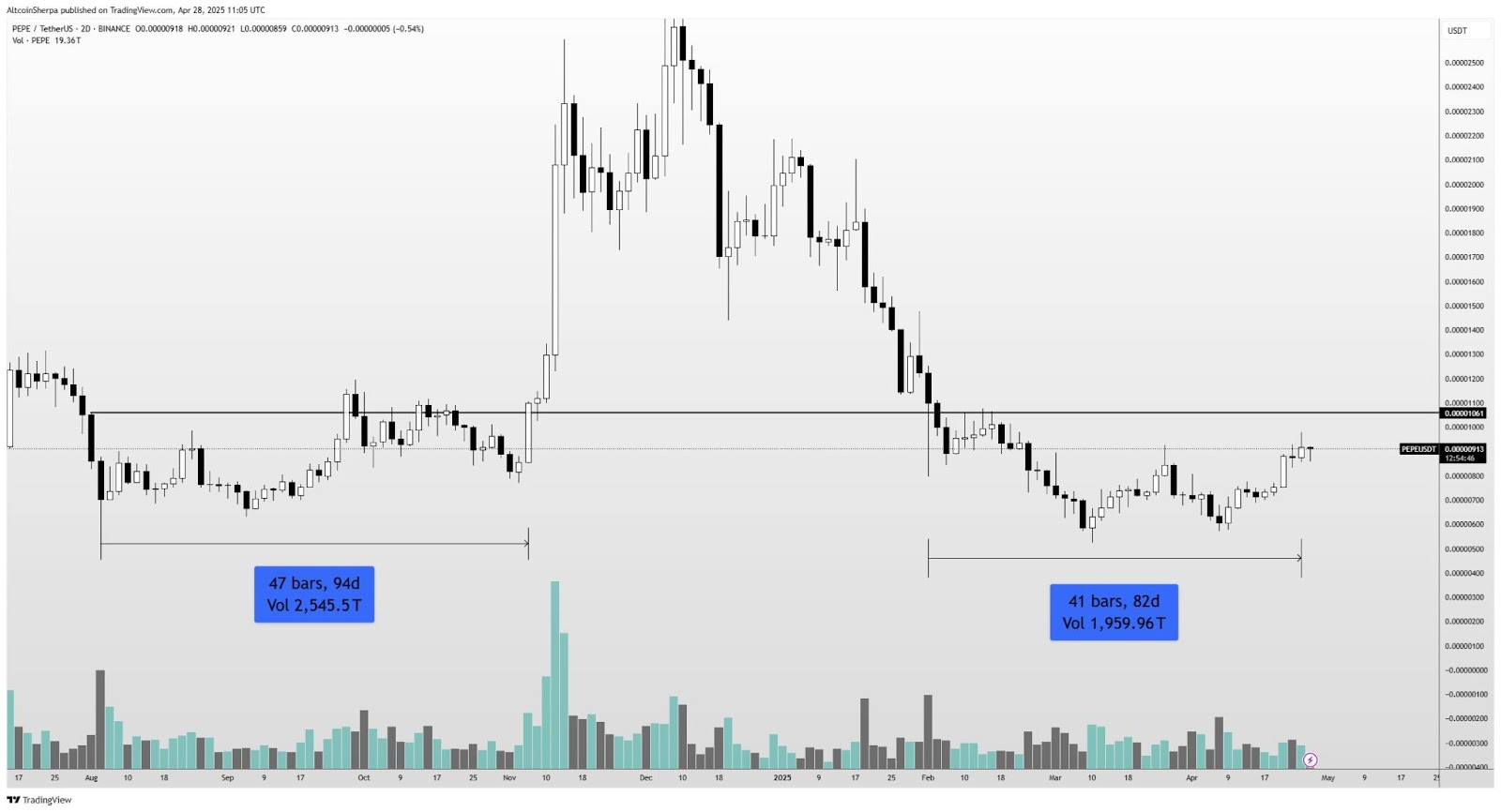 PEPE Price Prediction