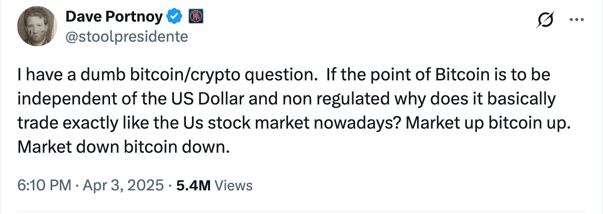 Bitcoin price