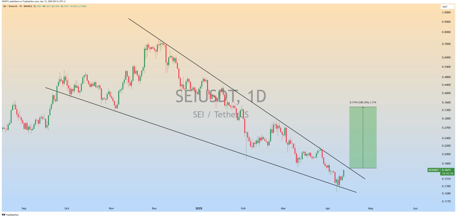 SEI USD