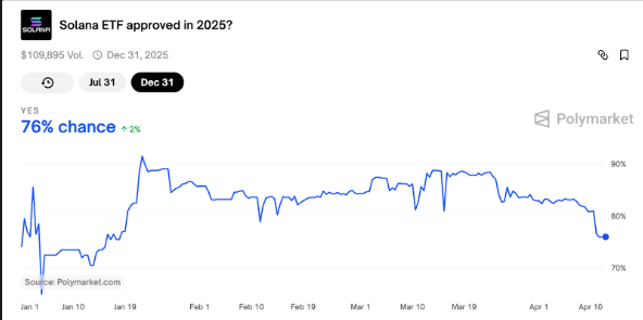 sol etf