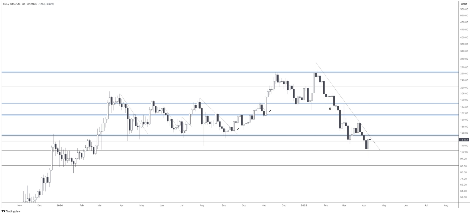 SOL USD