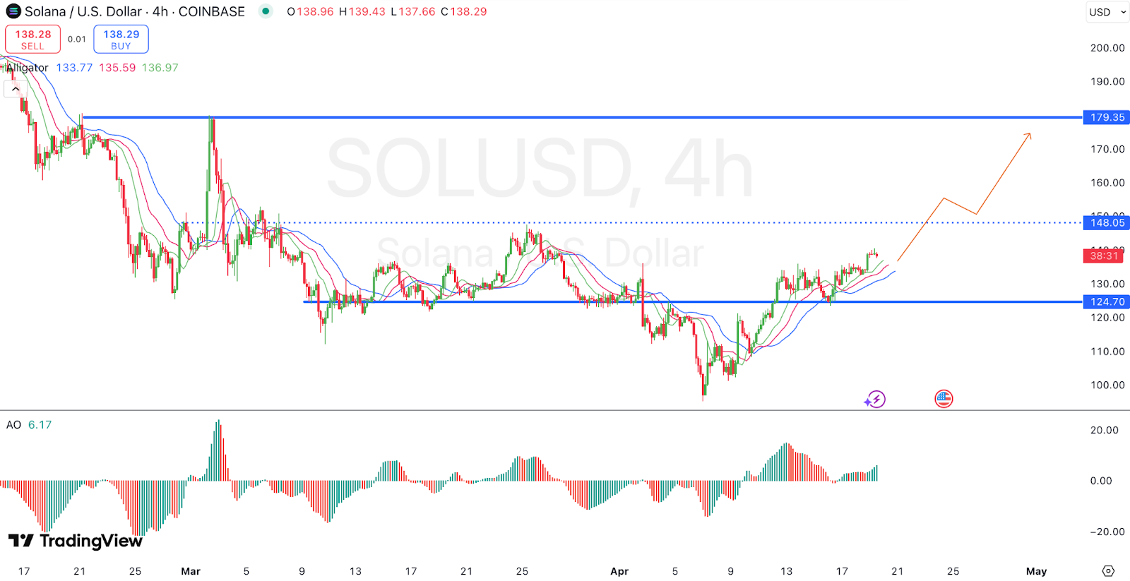 SOL USD