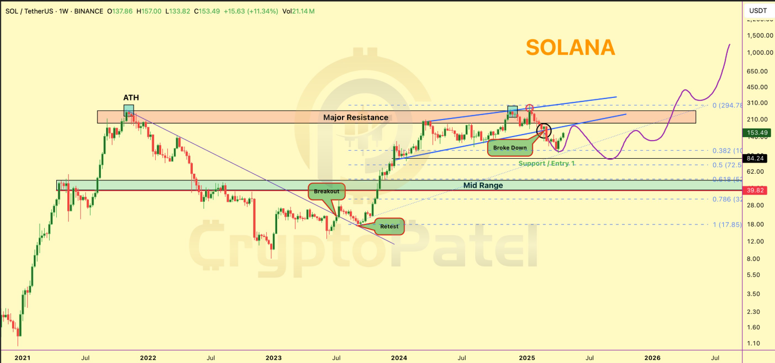 solana usd