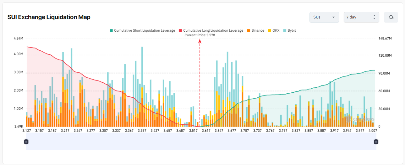 SUI Exchange Liquidation