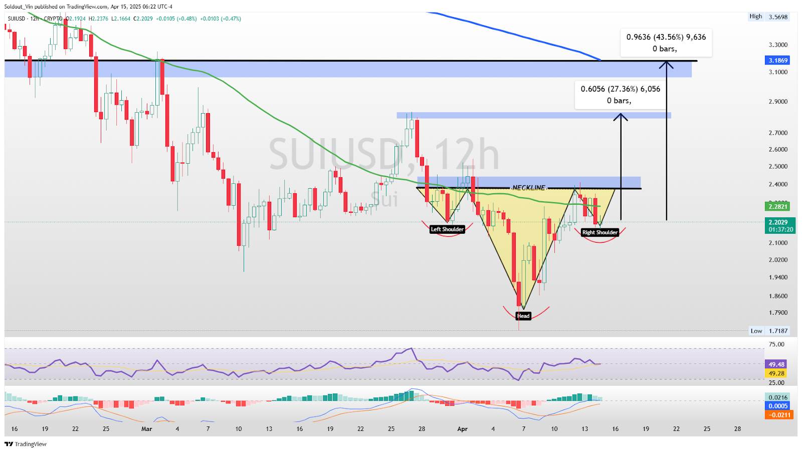SUI USD