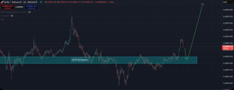 shib price chart