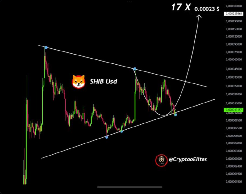 shib usd