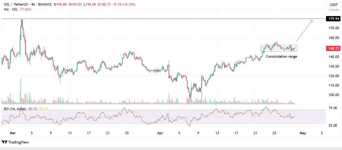 Solana Price Chart