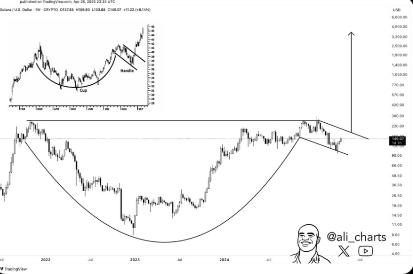Solana Price Chart