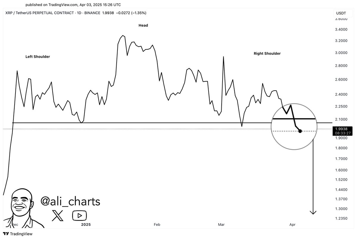 xrp price