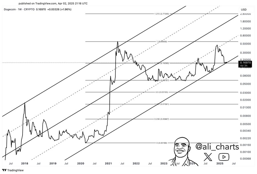 dogecoin price