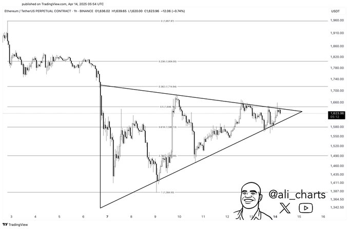ethereum price
