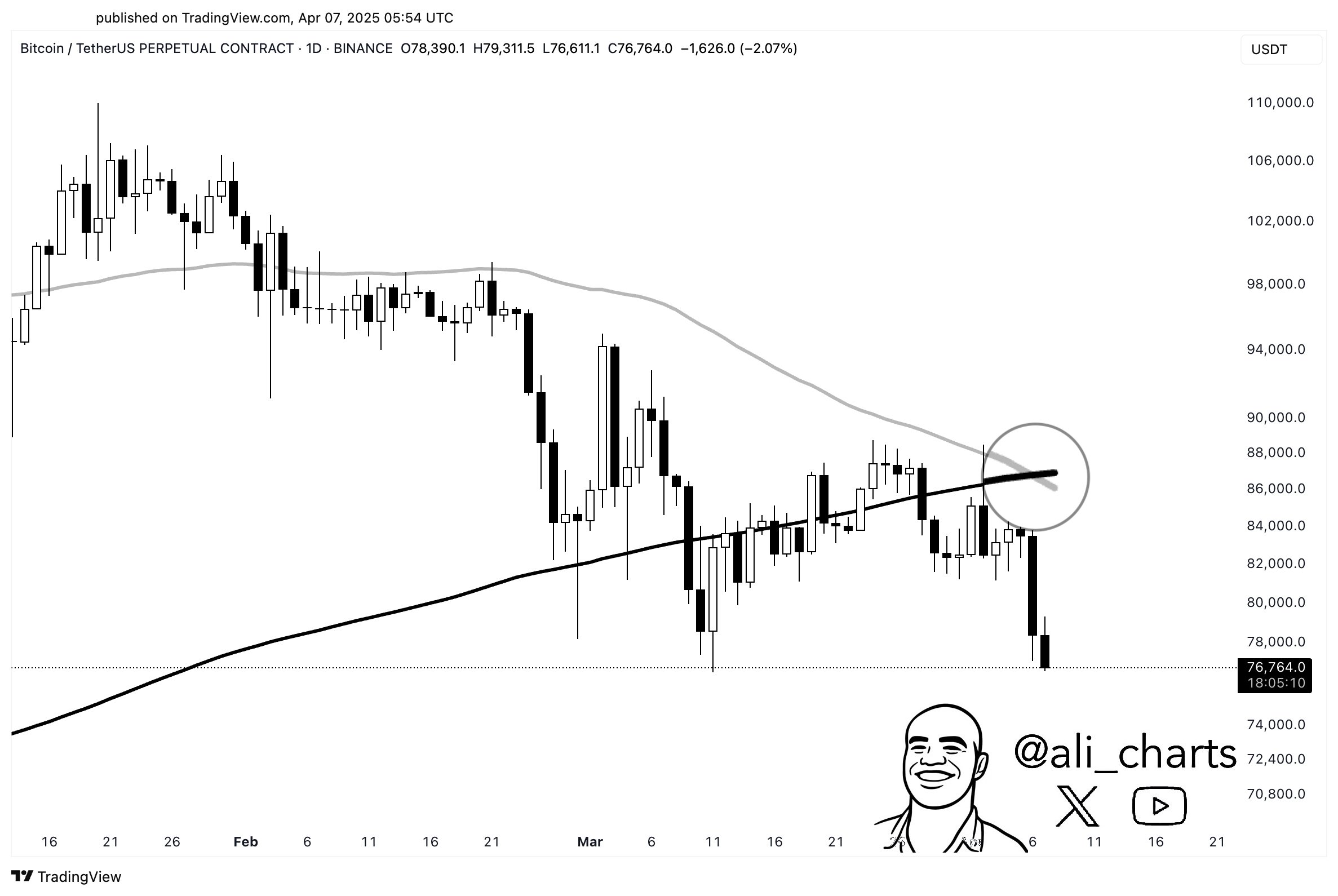 price of bitcoin