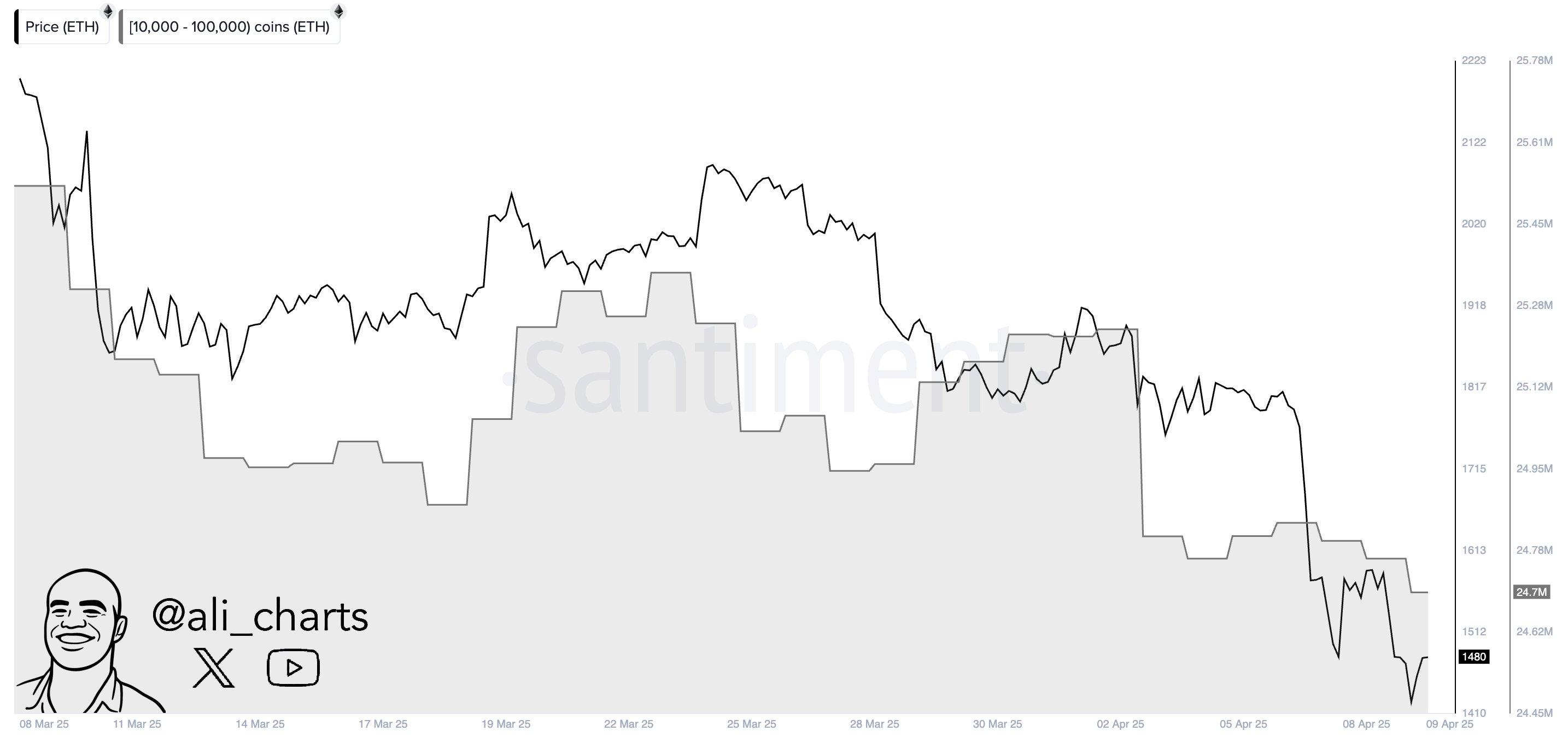 eth price