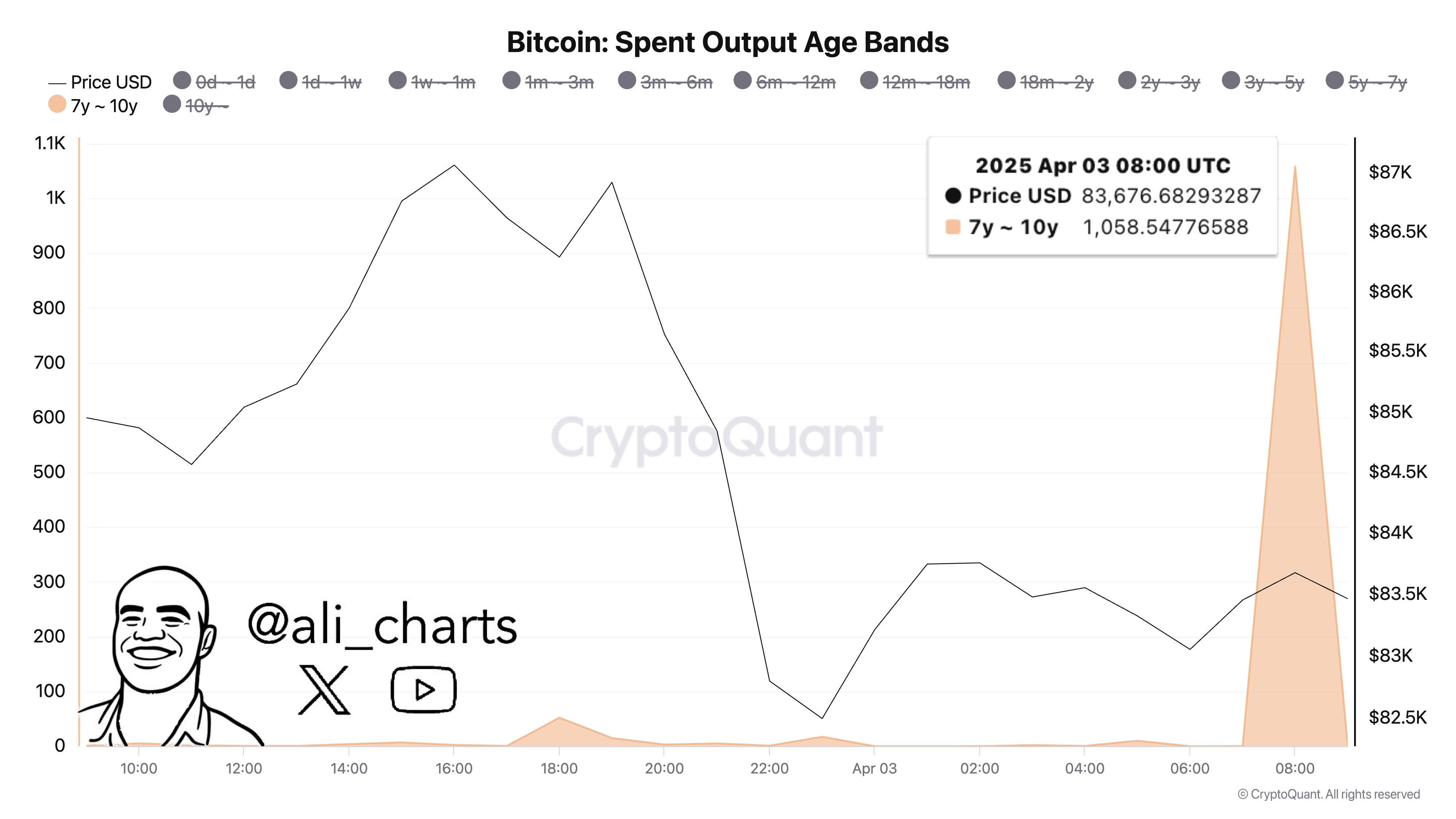 bitcoin price prediction