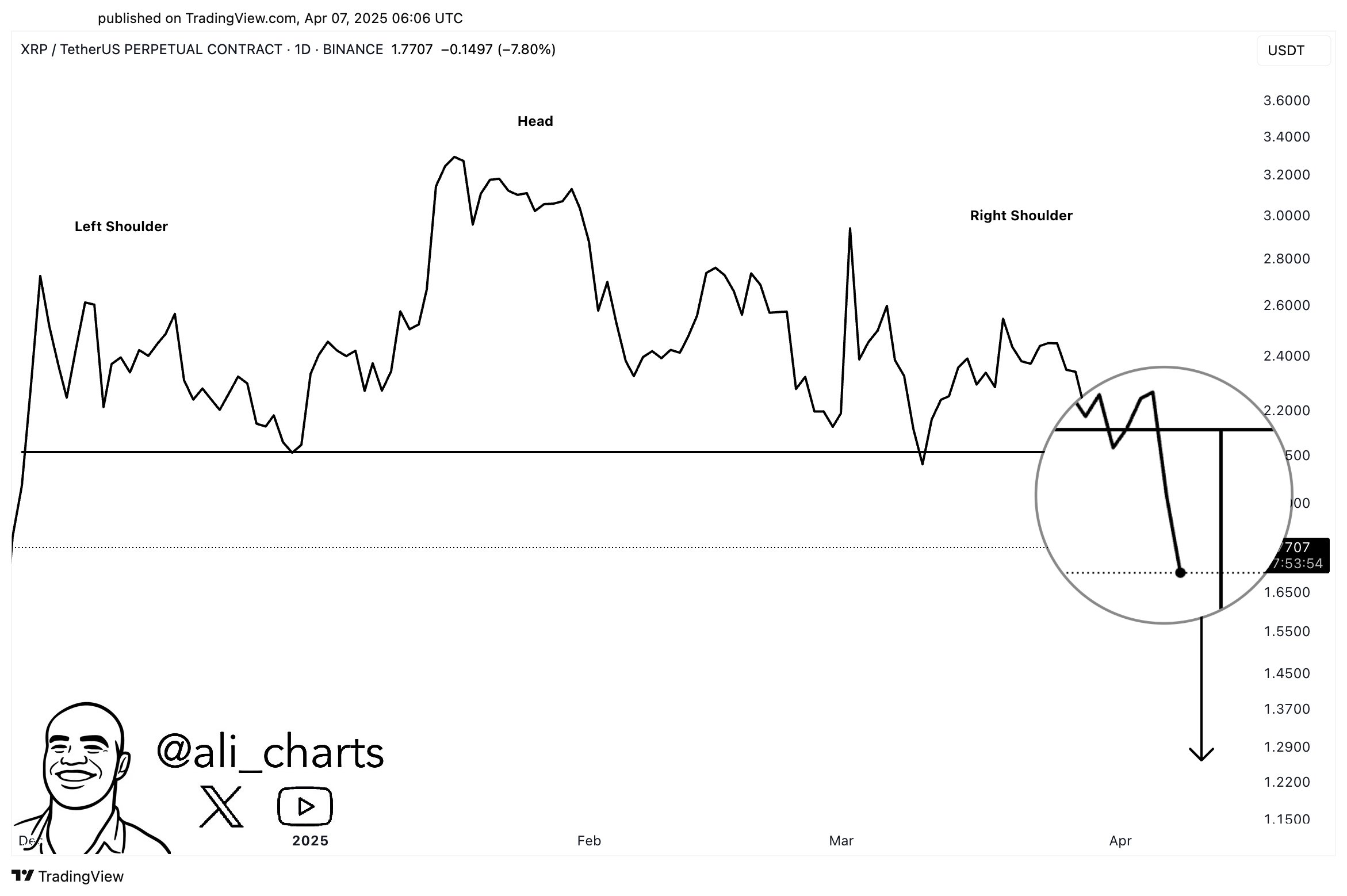 xrp price