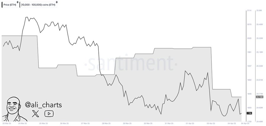 ETH Price