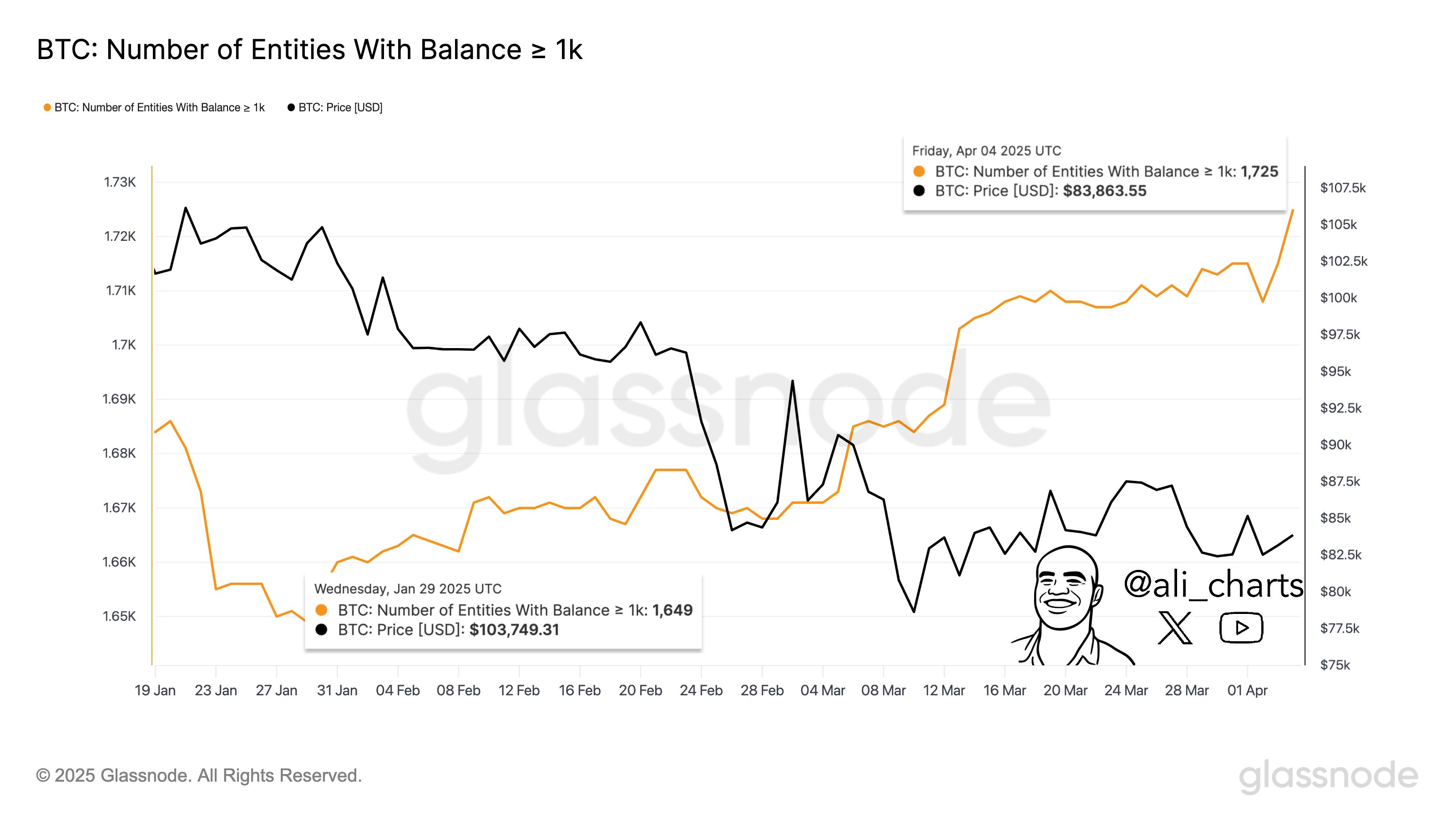 BTC-Preis