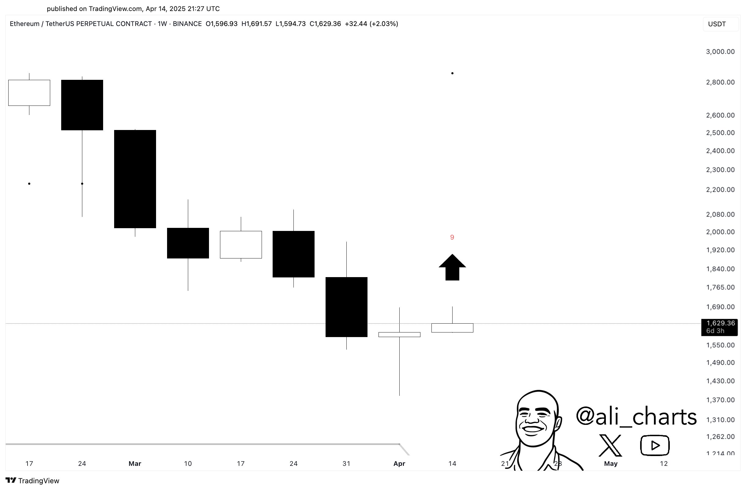 eth price