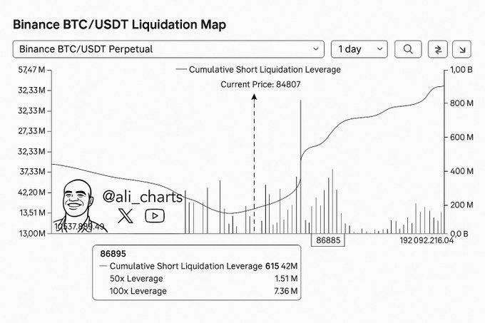 BTC USDT