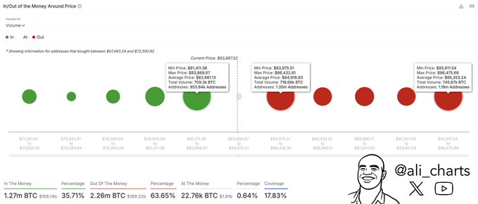 bitcoin usd