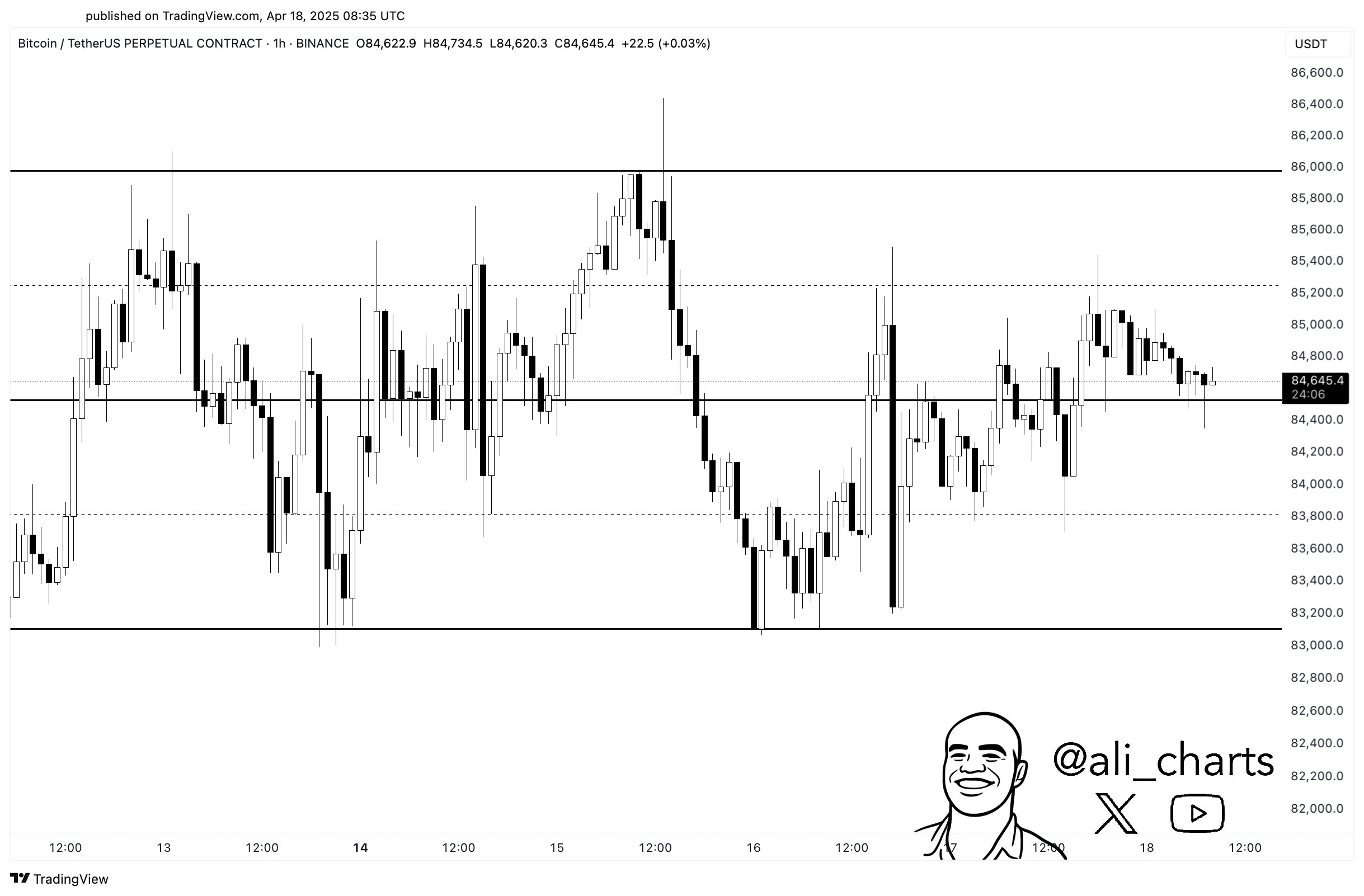 bitcoin price