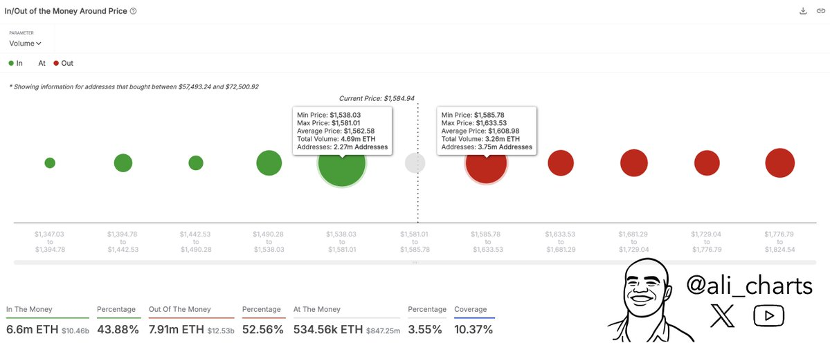 eth price