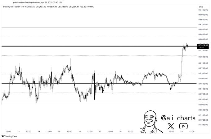 BTC Price