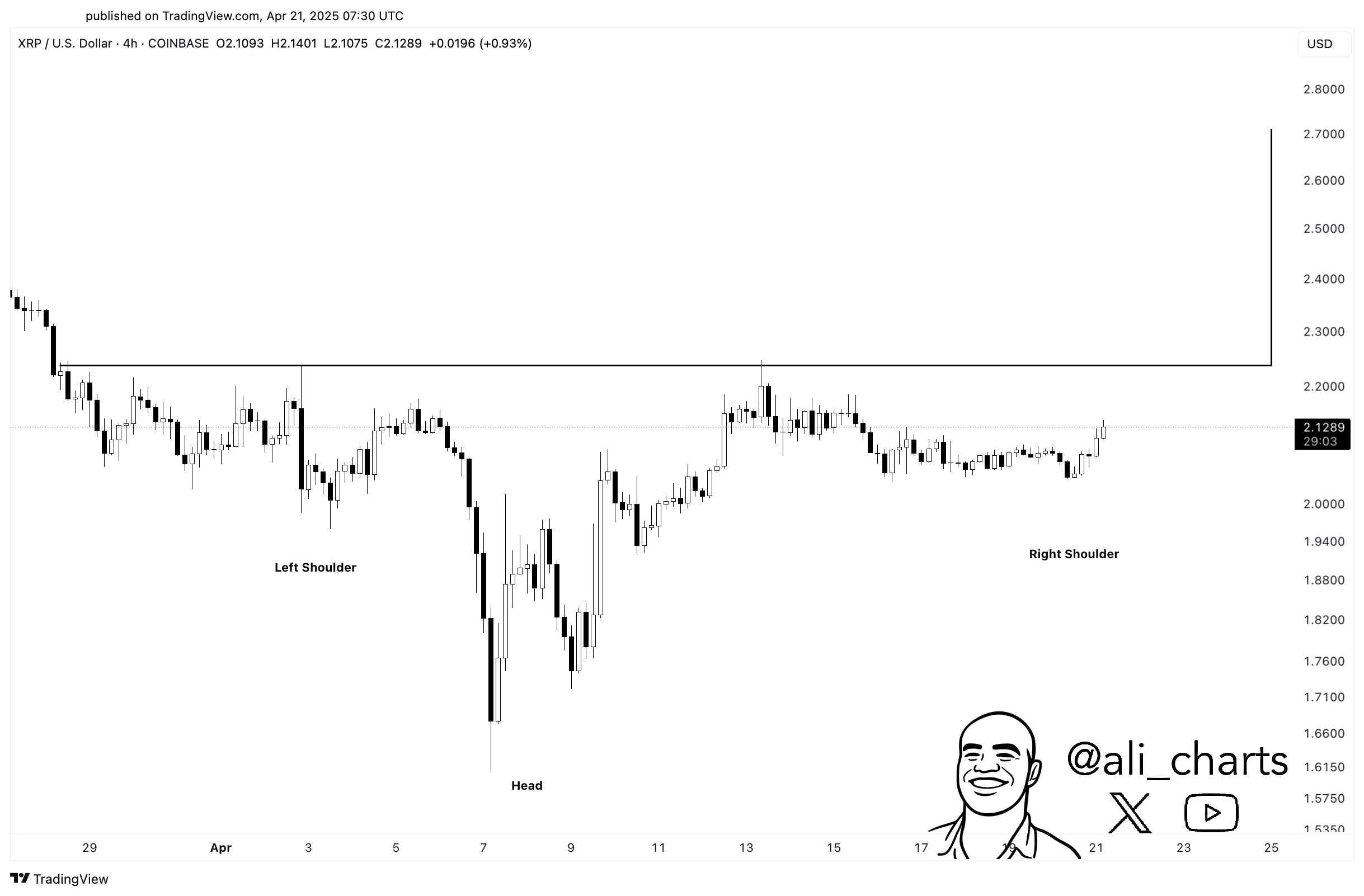 xrp price