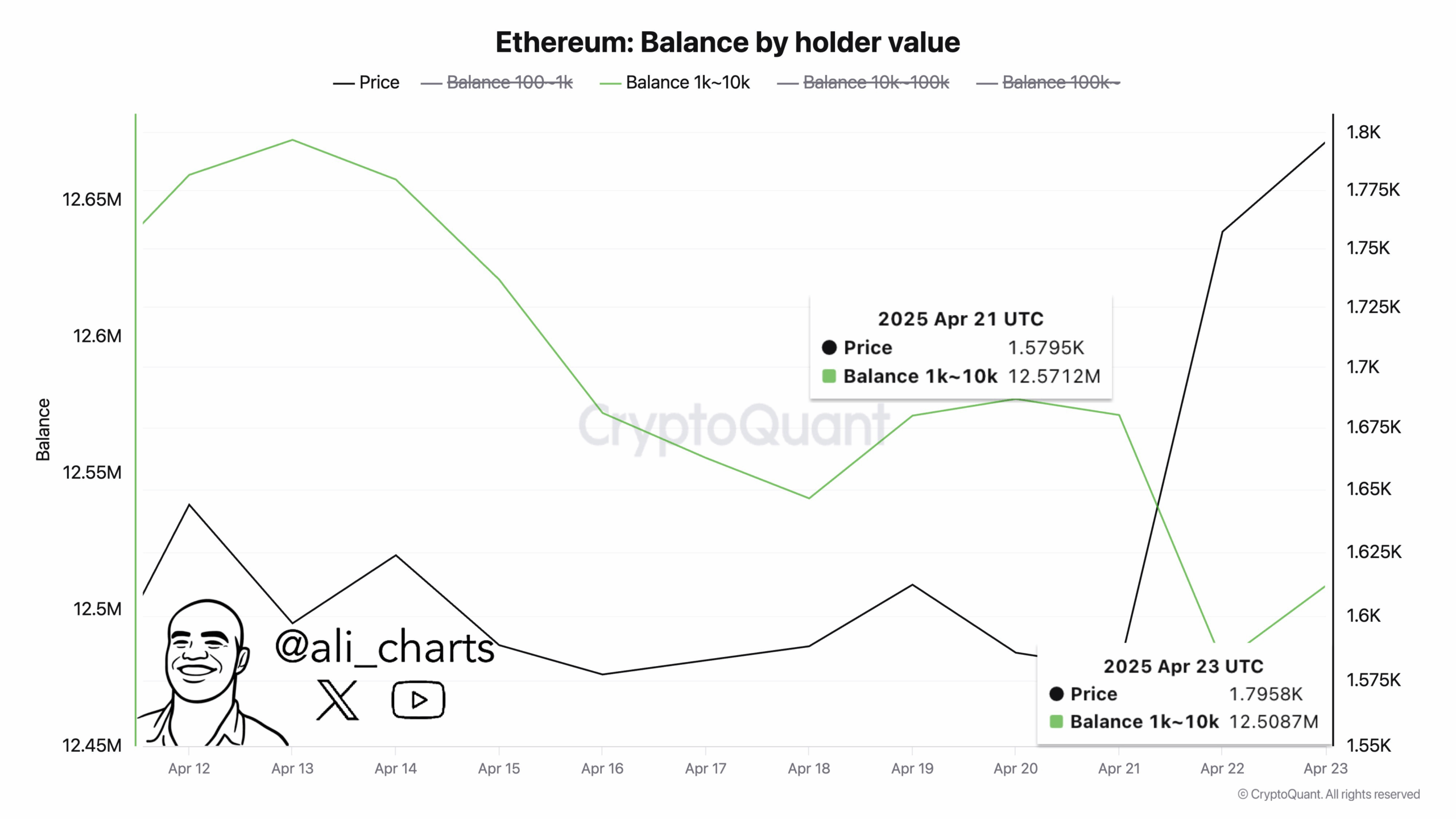 Ethereum  