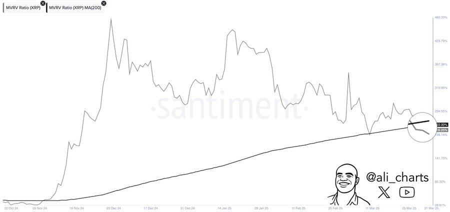 xrp price chart
