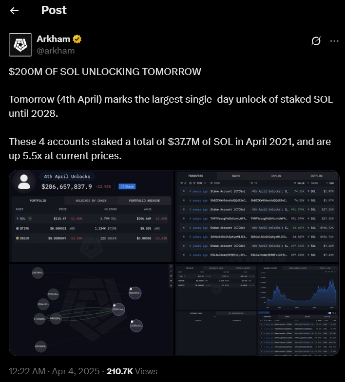 sol usd