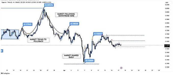 dogecoin price chart