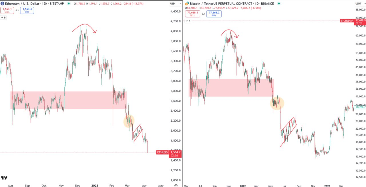 eth price