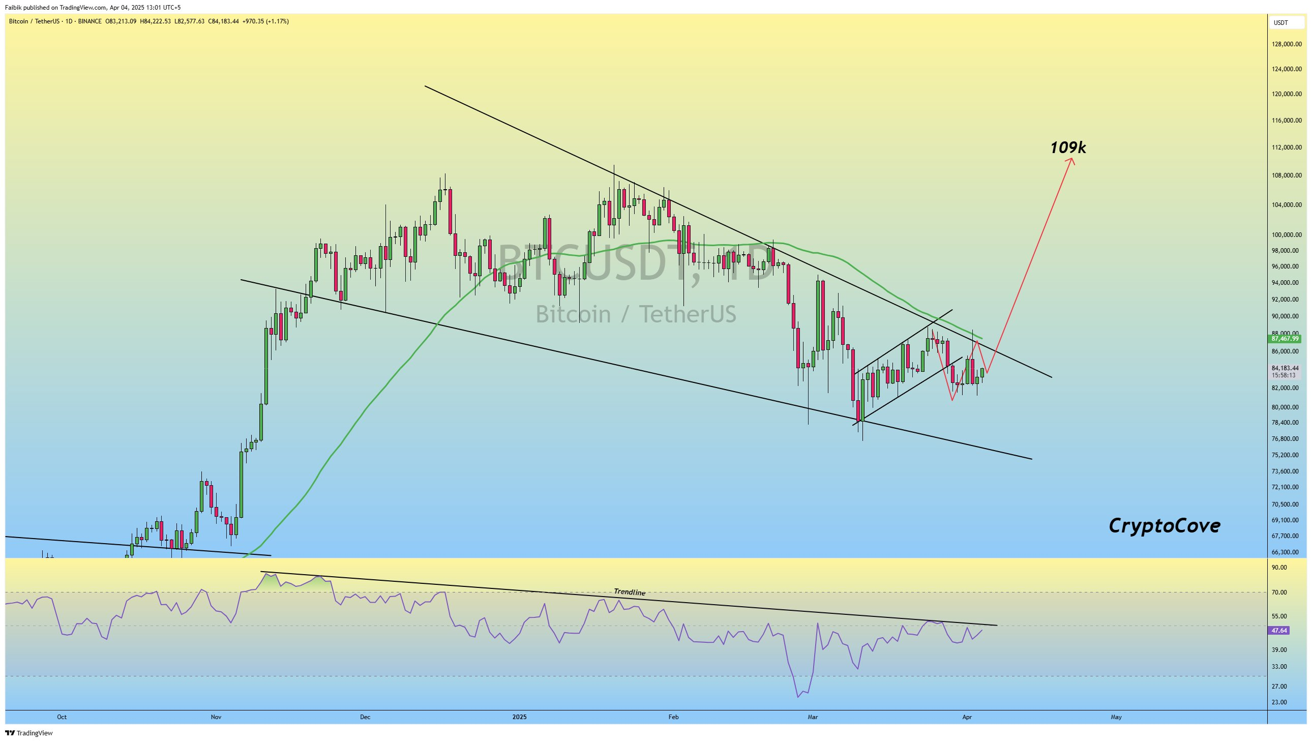 BTC USD