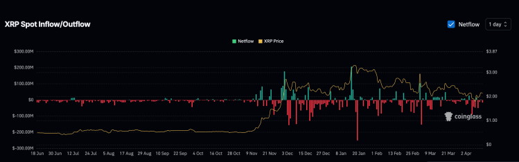 xrp spot inflow